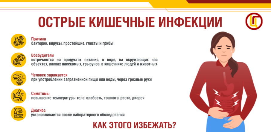 Острые кишечные инфекции Острые кишечные инфекции.